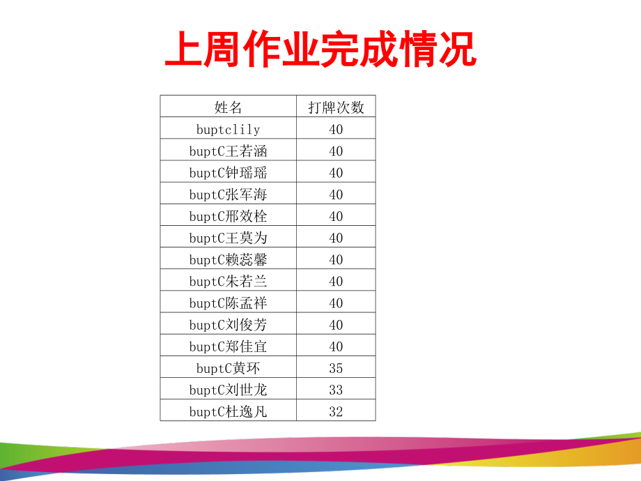 新睿桥牌讲座第二堂课--定约和坐庄(一)教学文案.ppt_第2页