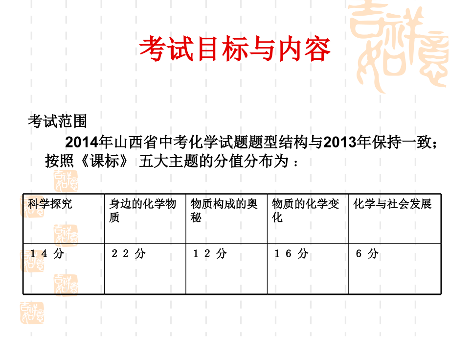 初三化学课标解读-身边的化学物质和物质的化学变化..教程文件.ppt_第2页