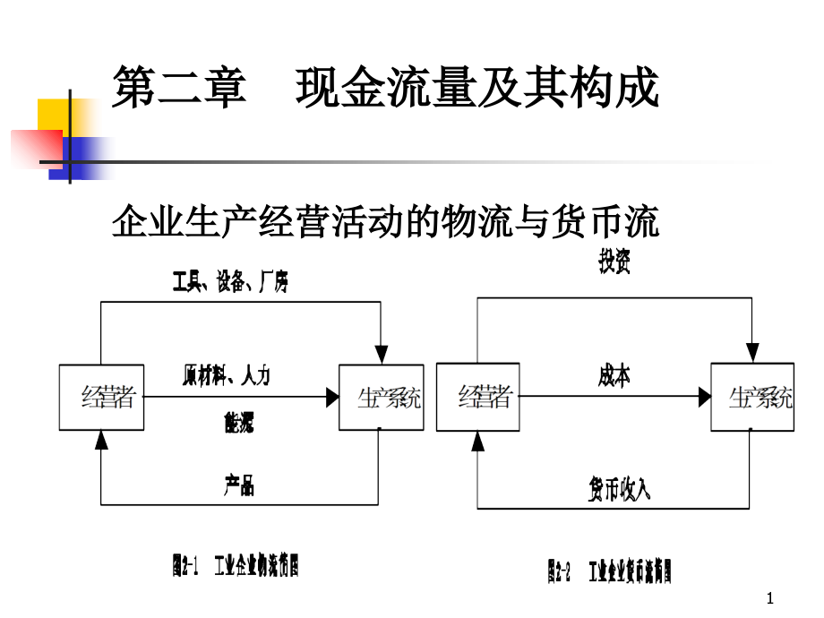 工程经济学--2教学提纲.ppt_第1页