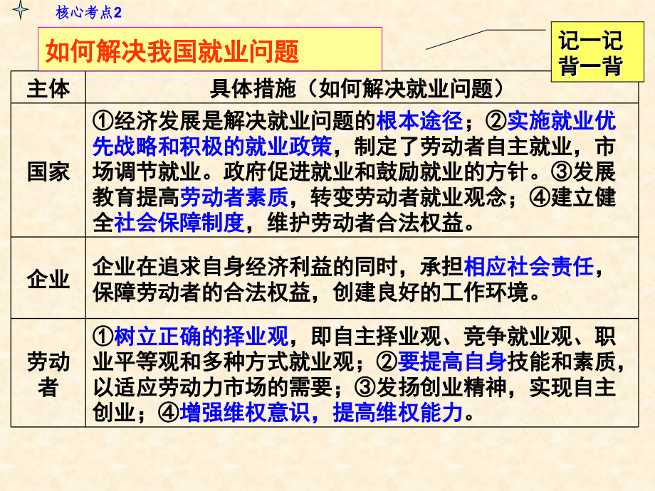 第五课+企业与劳动者(新人教必修1)w+14知识讲解.ppt_第2页
