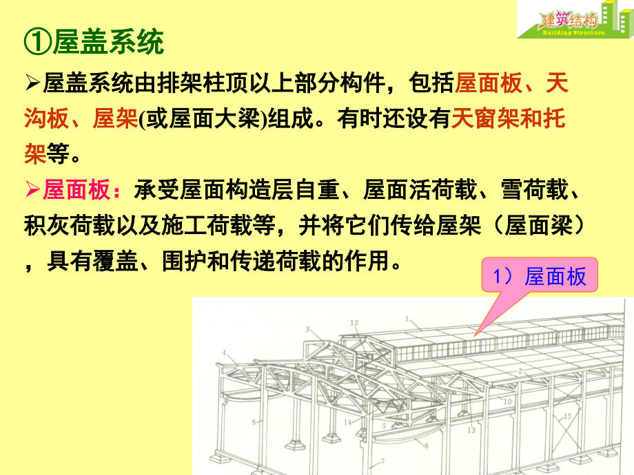 单层厂房的结构组成及布置教程文件.ppt_第2页