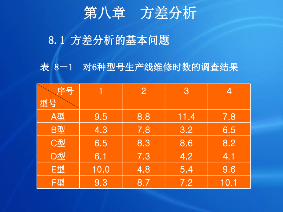 方差分析教学教材.ppt_第2页