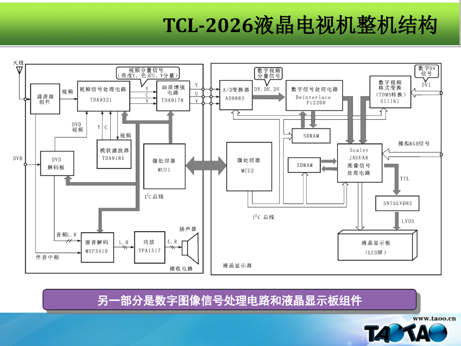 液晶电视机电路讲解教学文案.ppt_第1页