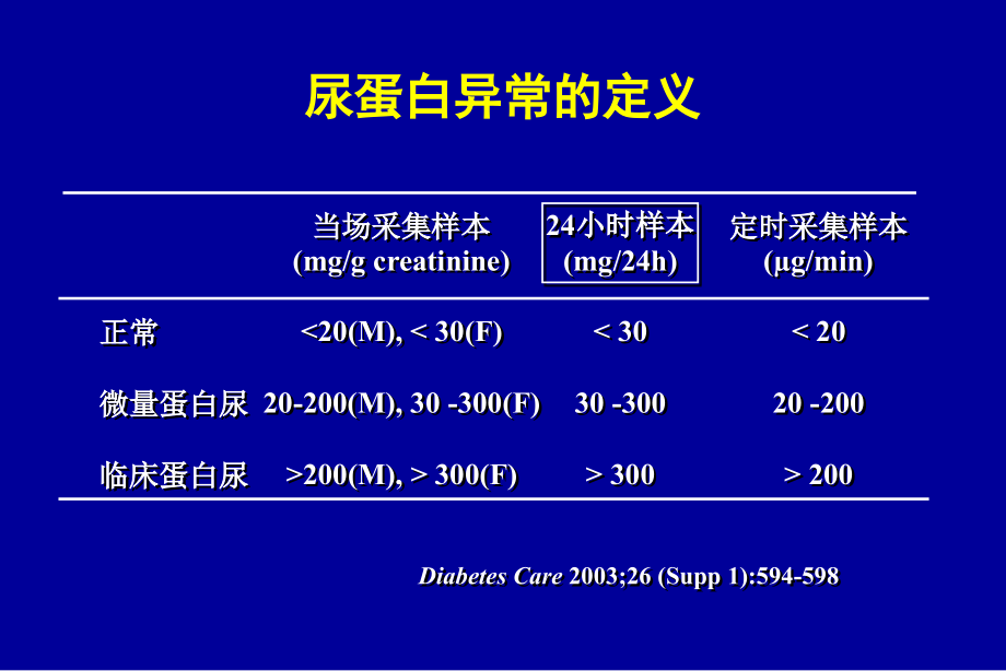 科素亚显著持续降低蛋白尿教学内容.ppt_第2页