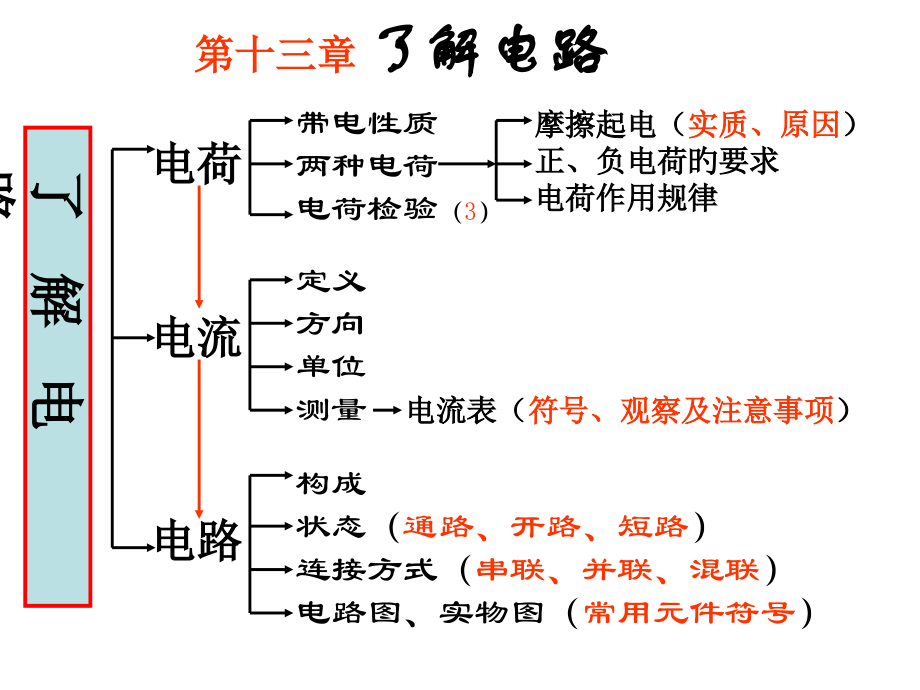 九年级物理了解电路省公开课获奖课件市赛课比赛一等奖课件.pptx_第1页