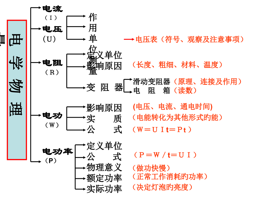 九年级物理了解电路省公开课获奖课件市赛课比赛一等奖课件.pptx_第2页