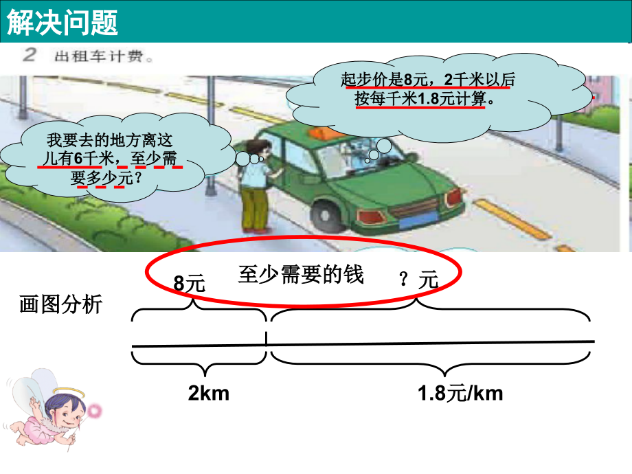 小数乘小数解决问题2演示教学.ppt_第2页