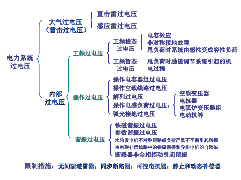 线路上的波过程演示教学.ppt_第2页