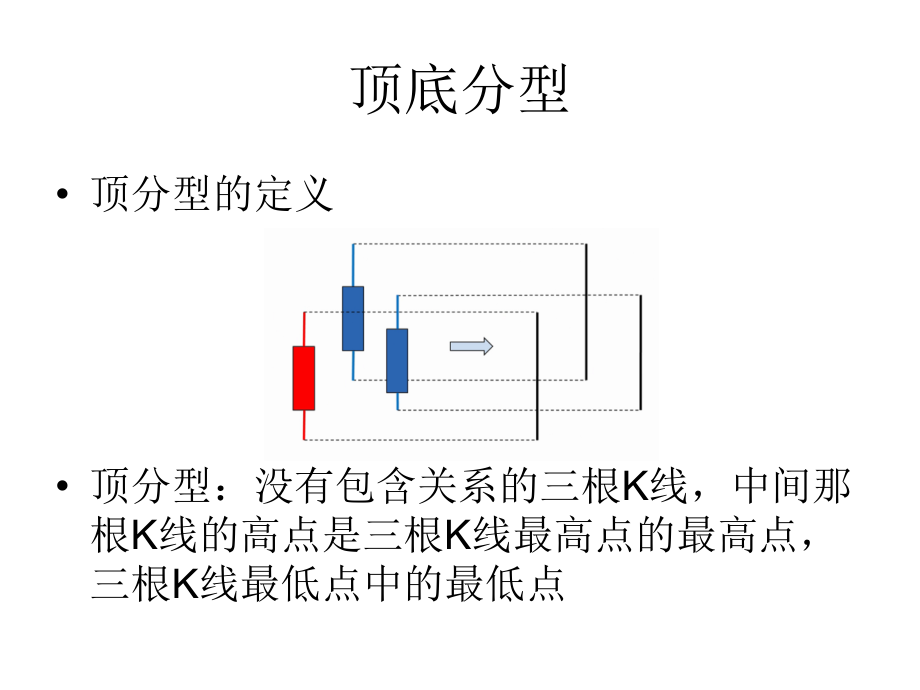 顶底-分型说课材料.ppt_第2页