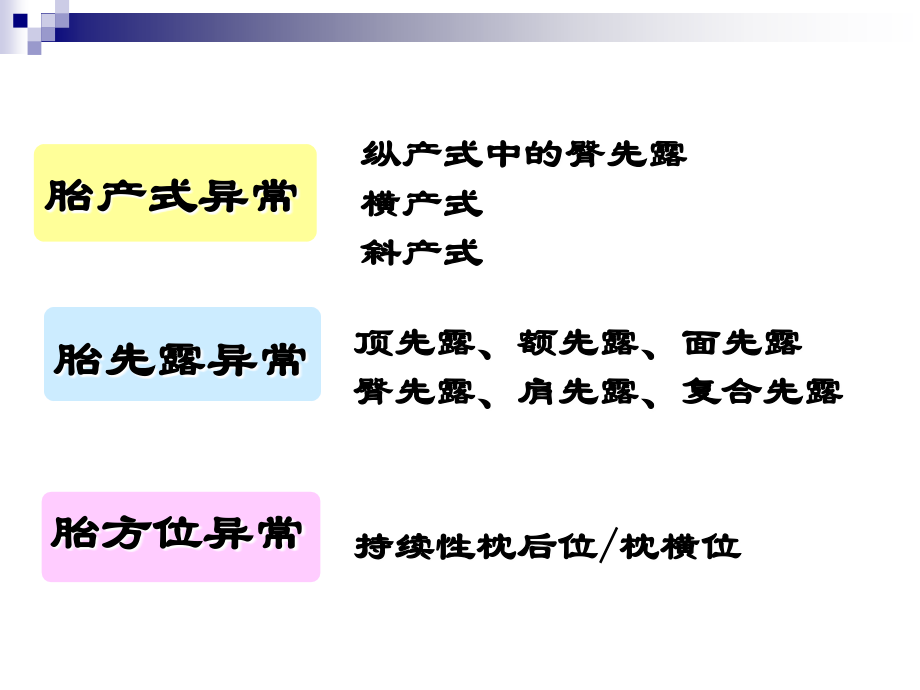 胎位异常教案PPT说课材料.ppt_第2页