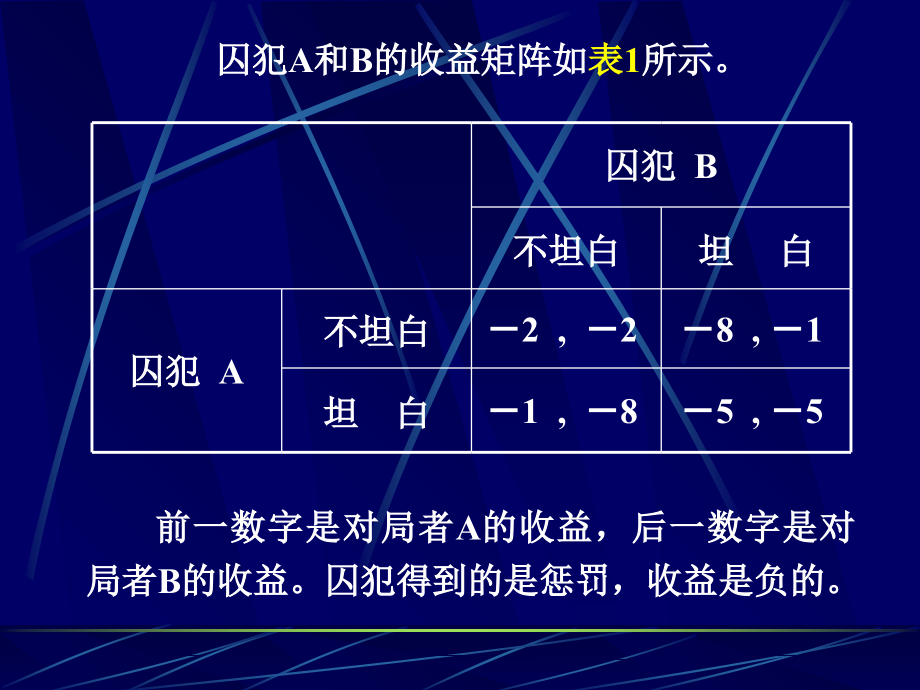 管理经济学6章博弈论.资料讲解.ppt_第2页