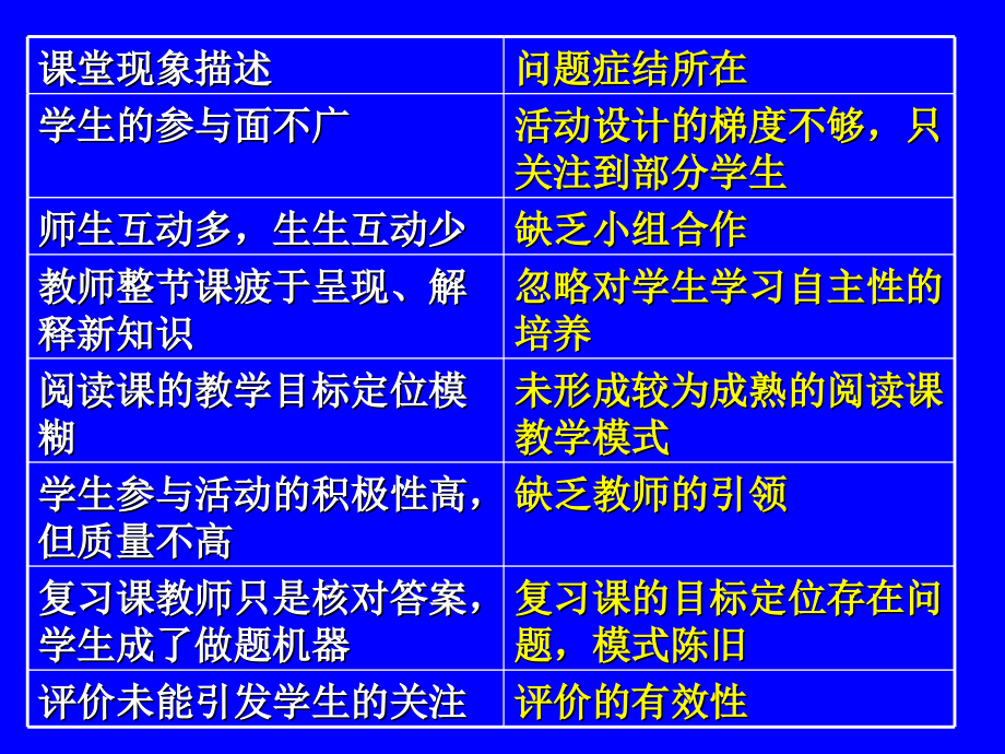 fll高效课堂课件培训课件.ppt_第2页