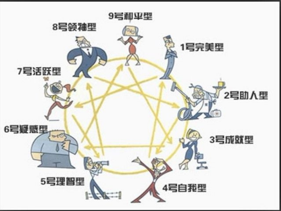 九型人格的寓言小故事教学文稿.ppt_第2页