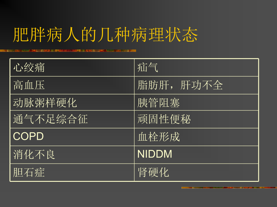 肥胖病人的麻醉演示教学.ppt_第2页