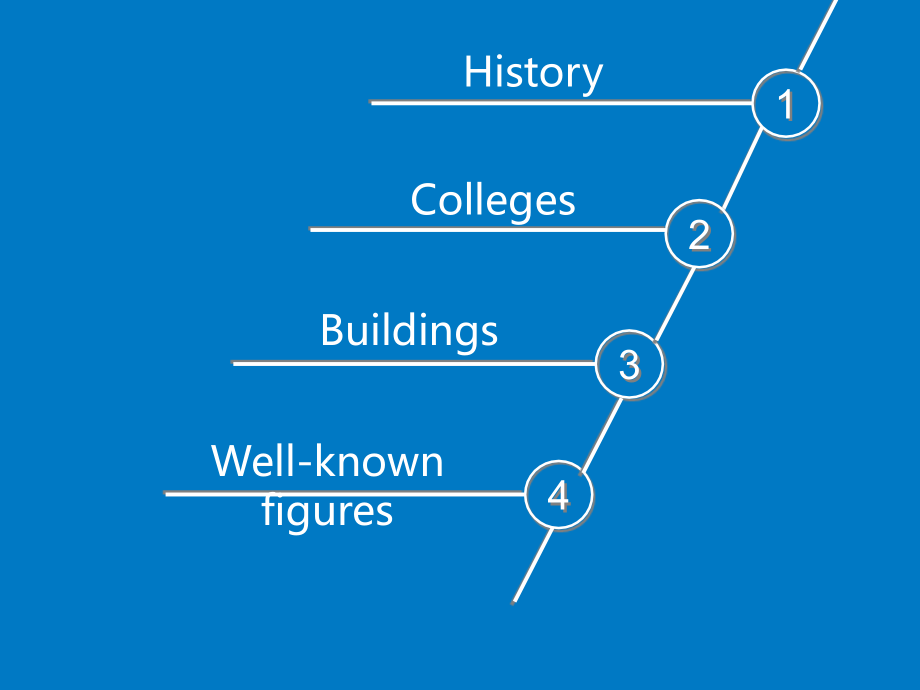 牛津大学英语介绍复习课程.ppt_第2页