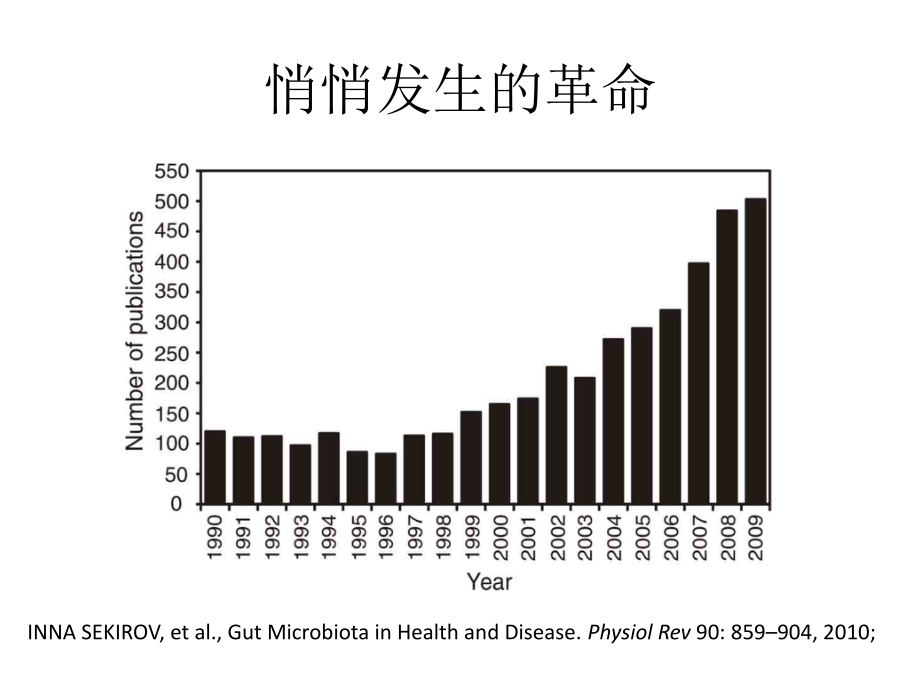 肠道菌群与代谢疾病ppt课件讲解学习.ppt_第2页