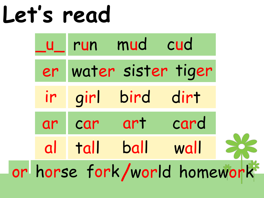 新PEP4四年级下册Unit-5-My-clothes--Let's-spell上课讲义.ppt_第2页