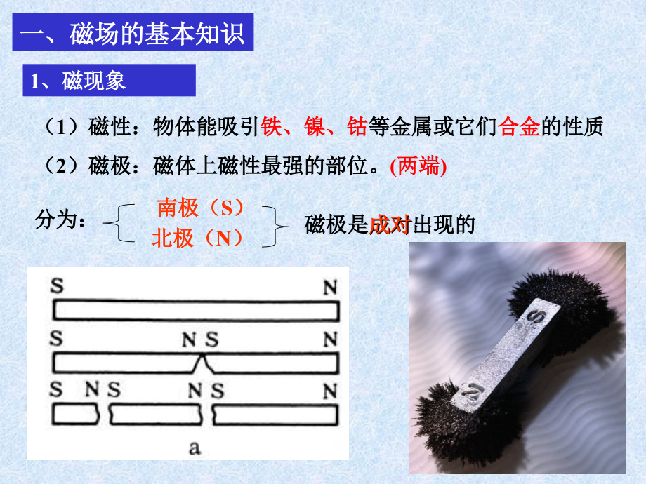 电磁原理复习课程.ppt_第2页