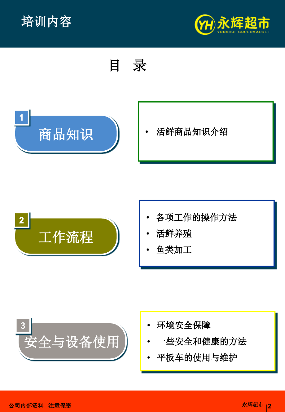 永辉生鲜培训资料——活鲜学习资料.ppt_第2页