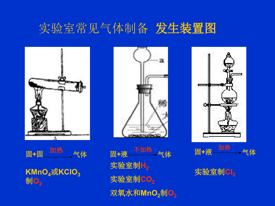 实验室制氨气讲课教案.ppt_第1页