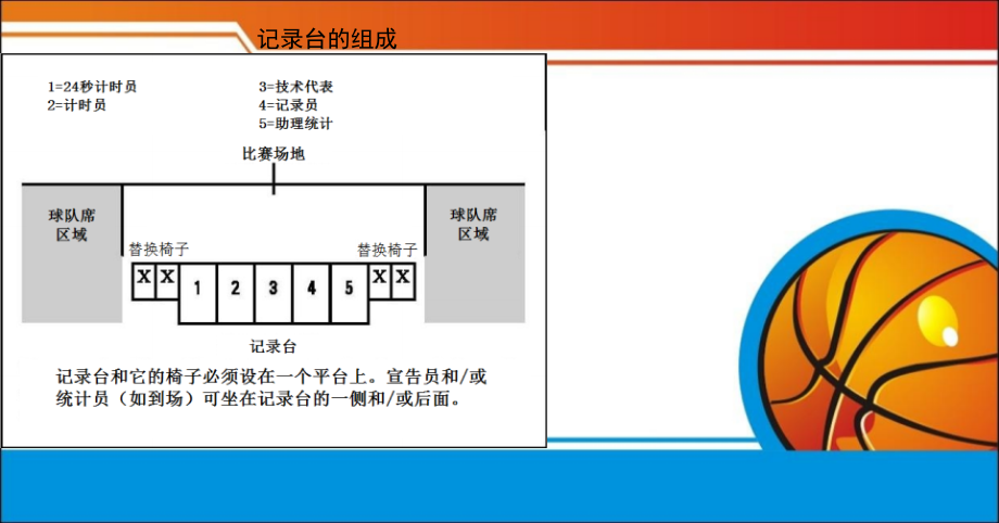 篮球比赛技术台(记录台)工作讲课稿.ppt_第2页
