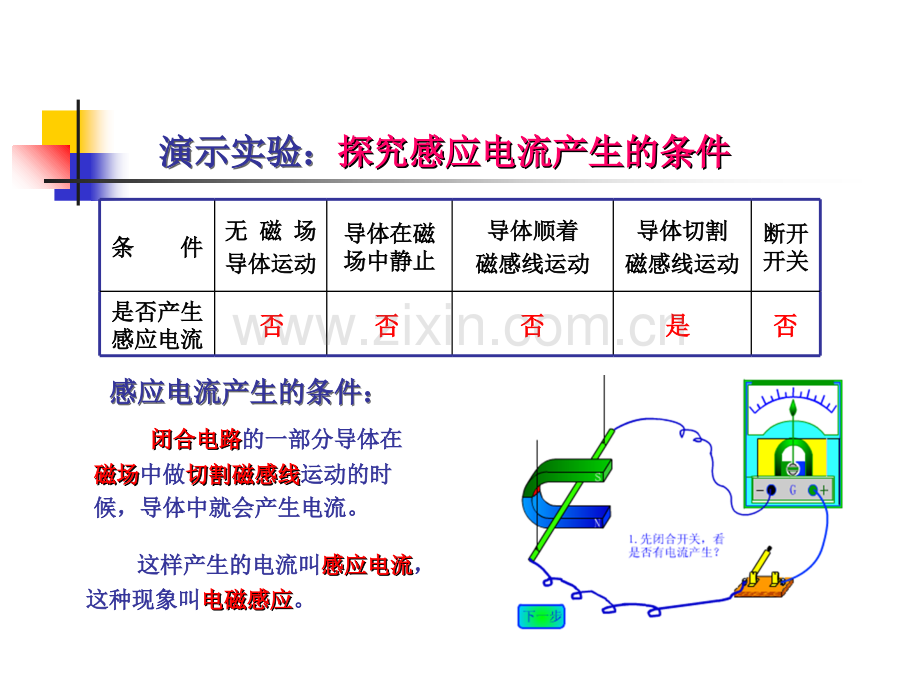 电磁感应现象汇报课资料讲解.ppt_第2页