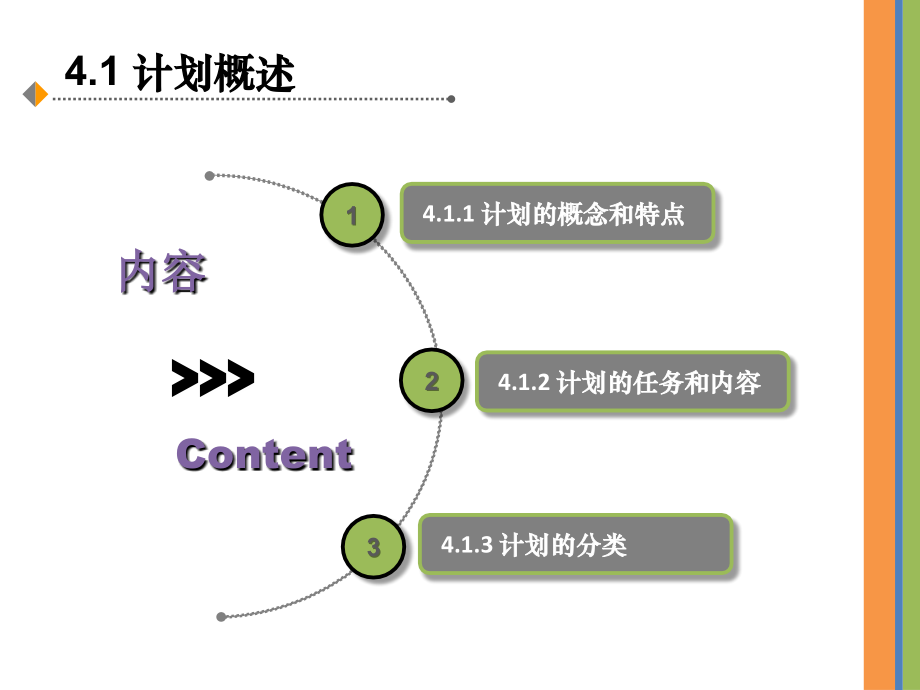 管理学课件第04章-计划与决策教学教材.ppt_第2页