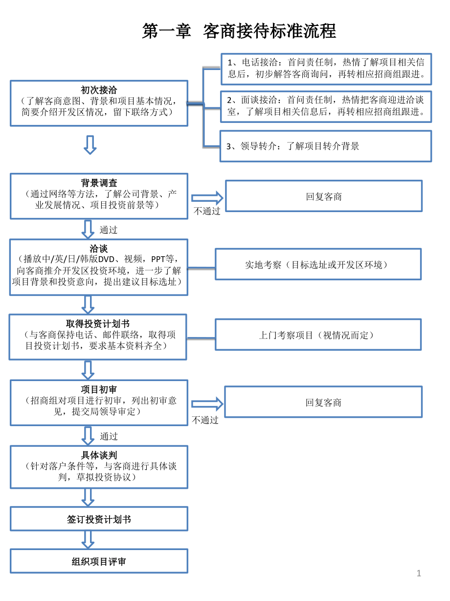 客商接待流程复习过程.ppt_第1页