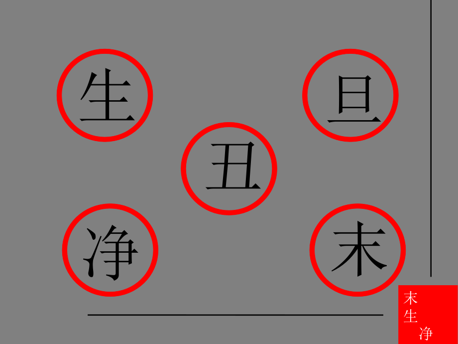 生旦净末丑培训讲学.pptx_第2页