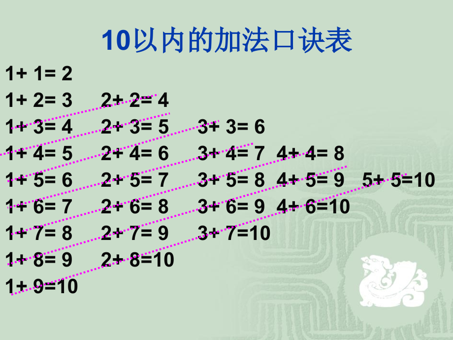 20加法口诀表说课材料.ppt_第1页