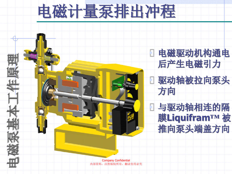 米顿罗电磁计量泵介绍资料资料讲解.ppt_第2页