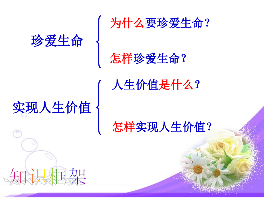 生命教育说课材料.ppt_第2页