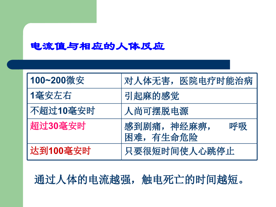 电的安全使用资料讲解.ppt_第2页