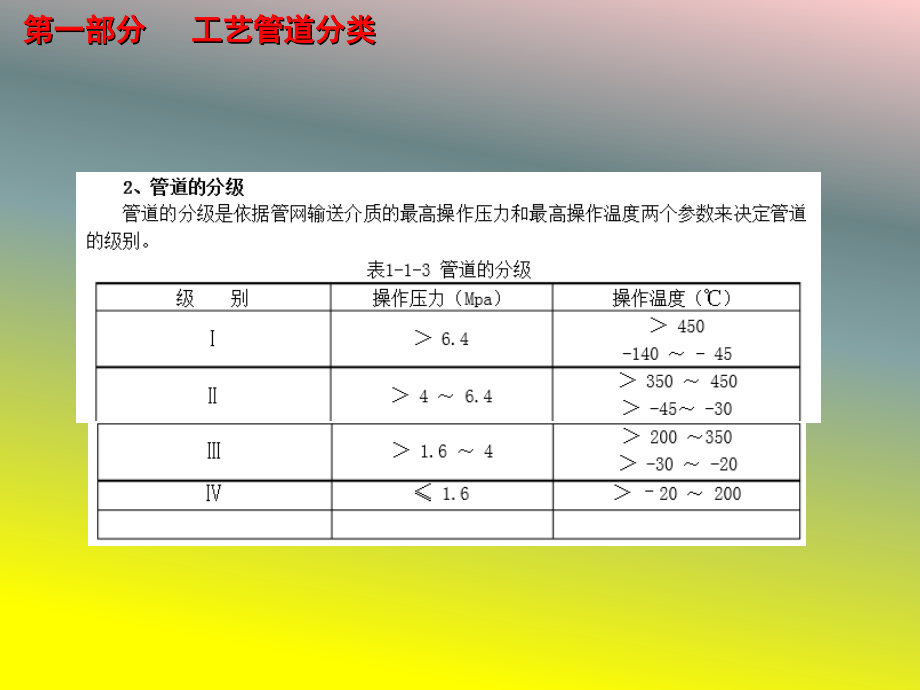管道焊接、无损检测与试压知识教学内容.ppt_第2页