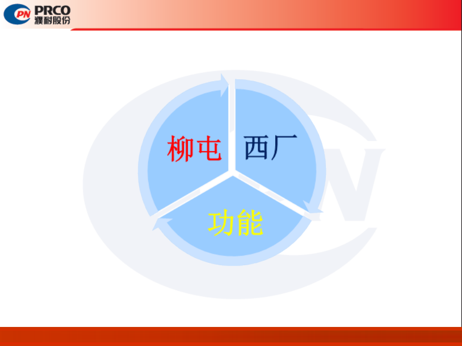 乙炔丙烷切割气对比培训讲学.ppt_第2页