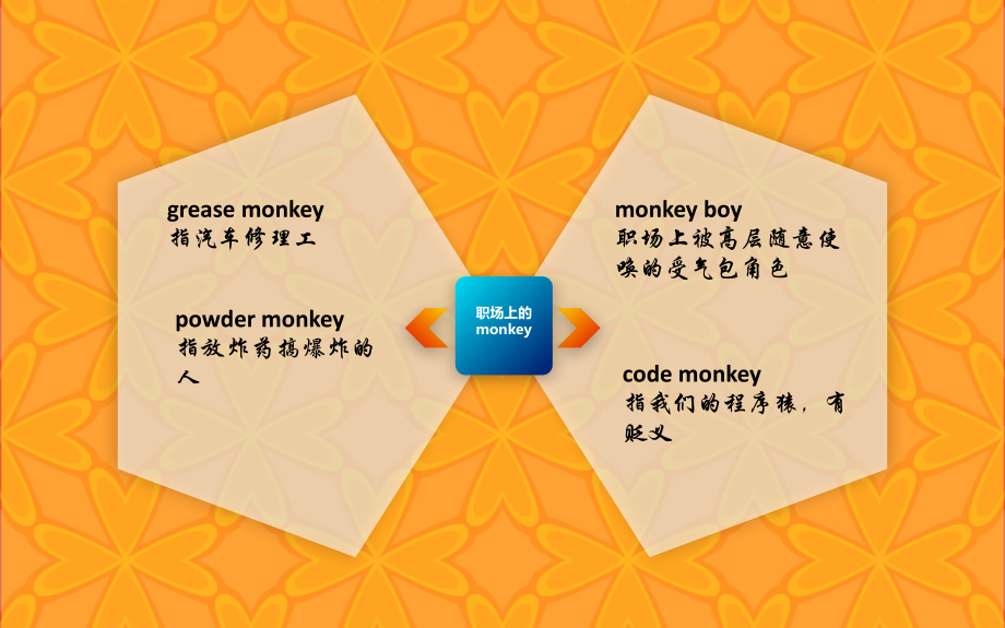 猴年说猴：与猴子有关的英语俚语学习资料.ppt_第2页