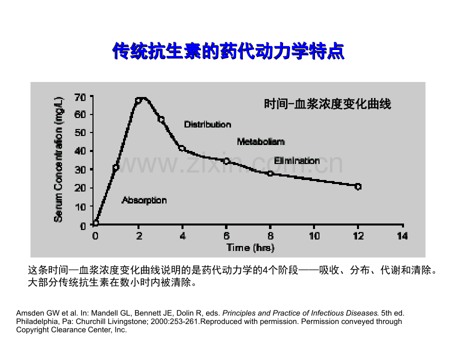 抗生素的药代及药效动力学特点备课讲稿.ppt_第2页