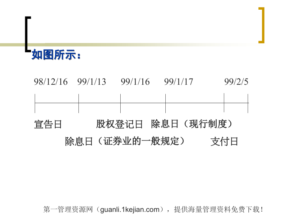 股利政策-股利分配程序及方式(ppt-30)学习资料.ppt_第2页