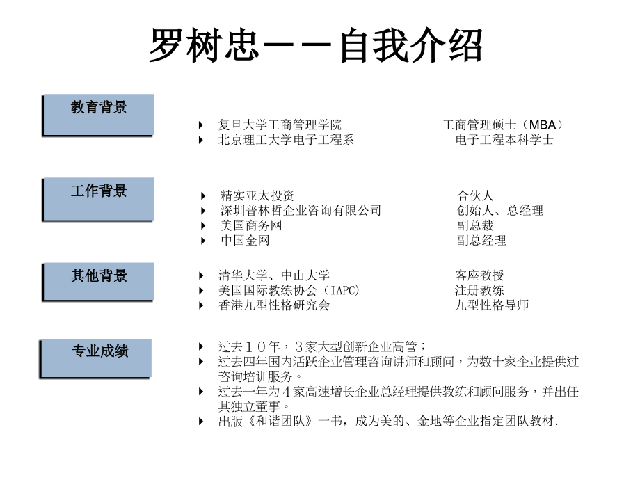 管理者识人与用人技巧培训讲学.ppt_第2页