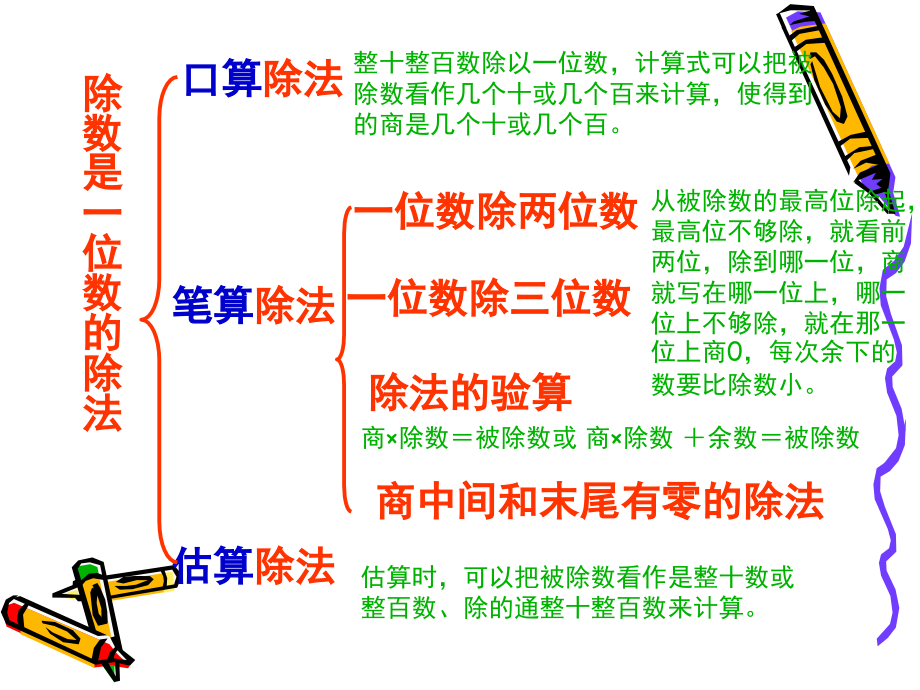 人教版小学数学三年级下册第二单元整理复习教程文件.ppt_第2页