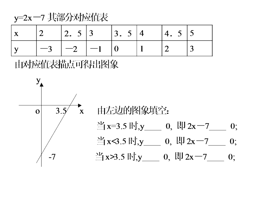 一元二次不等式的解法(1)培训讲学.ppt_第2页