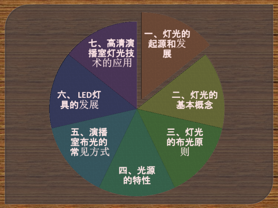 舞台灯光基础知识讲解学习.ppt_第2页