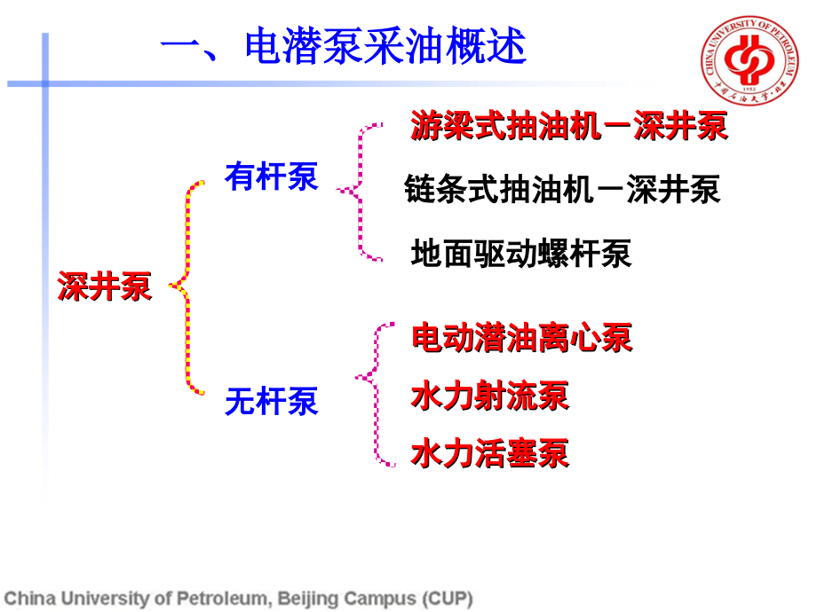 电潜泵采油简介教学内容.ppt_第2页