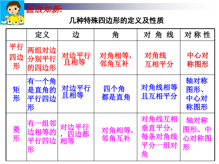 正方形公开课课件说课讲解.ppt_第2页