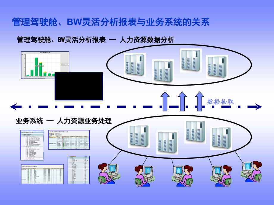 管理驾驶舱培训资料教程文件.ppt_第2页