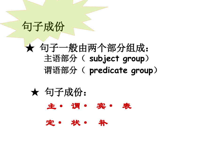 高二英语句子结构ppt.ppt教学内容.ppt_第2页