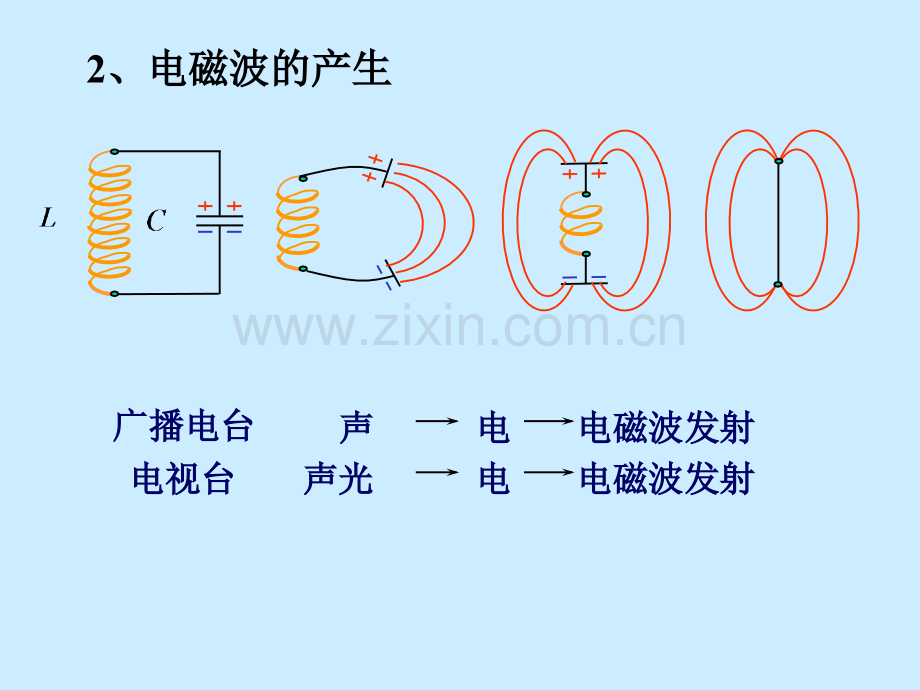 电磁波pp要点说课材料.ppt_第2页