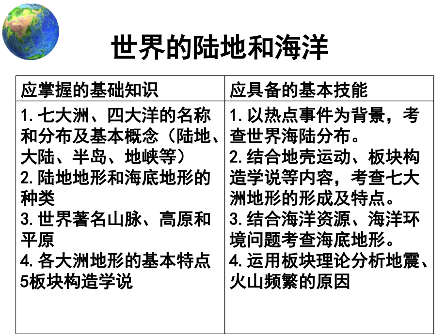 区域地理世界的陆地和海洋知识讲解.ppt_第1页