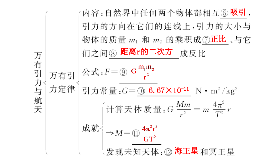 万有引力与航天+章阶段复习课件ppt)培训课件.ppt_第2页