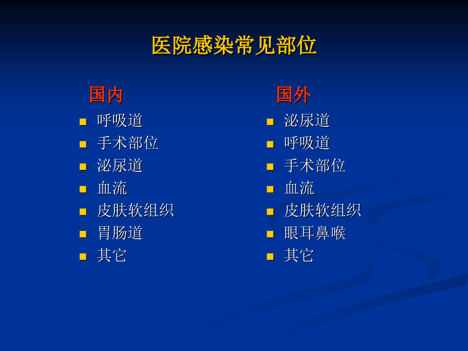 导管相关性感染预防与控制讲课教案.ppt_第2页